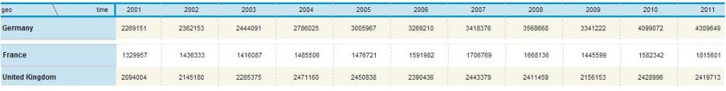 Air Freight Europe 2001 to 2011