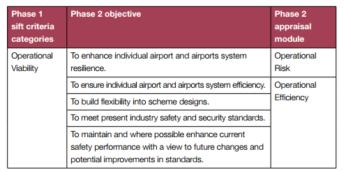 Airports Commission Appraisal Framework objectives 3