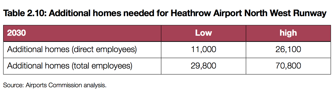 Airports Commission Heathrow homes Nov 2014