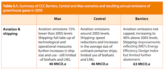 ccc-max-central-barriers-aviation