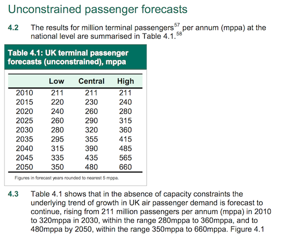dft-2013-unconstrained-forecasts