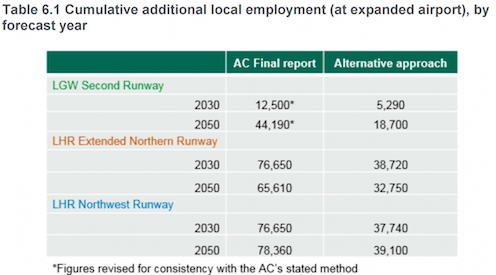 dft-updated-jobs-forecasts-oct-2016