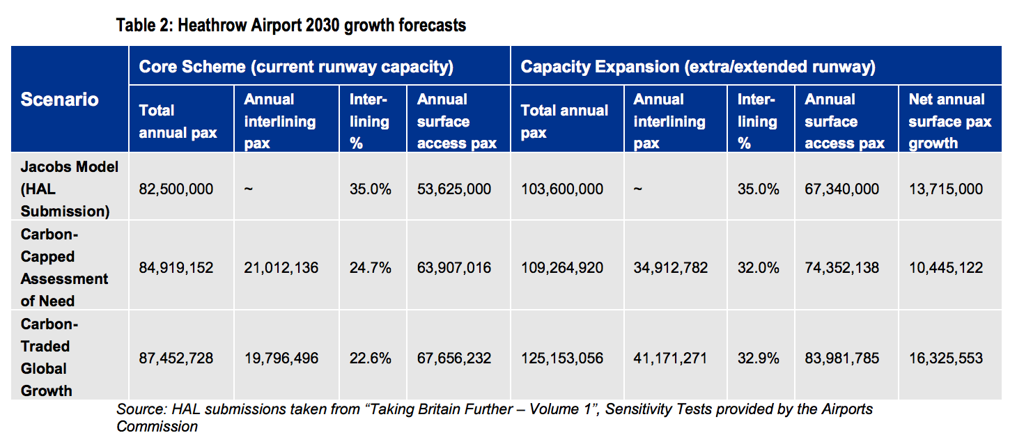 jacobs-heathrow-surface-access-2030