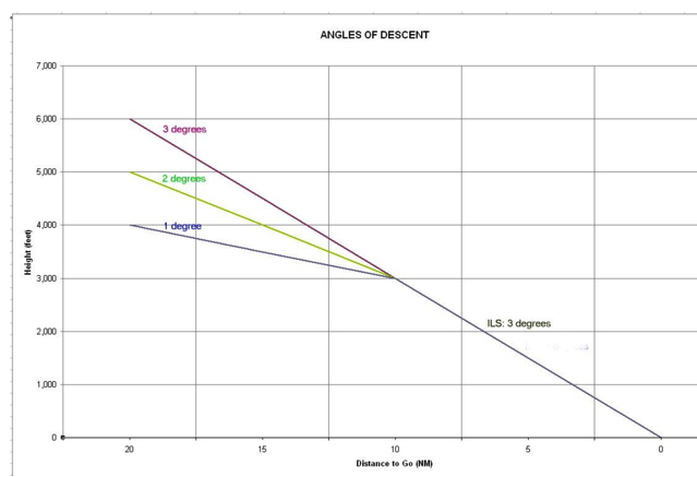 TWAANG 1 2 3 degees slopes