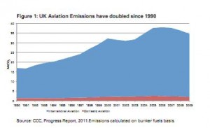 UK aviation emissions growth