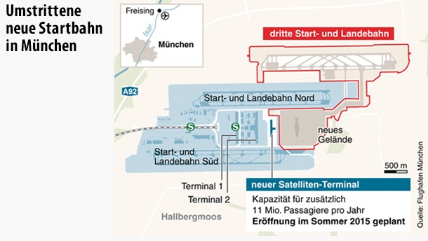 infografik-umstrittene-neue-startbahn-in-muenchen